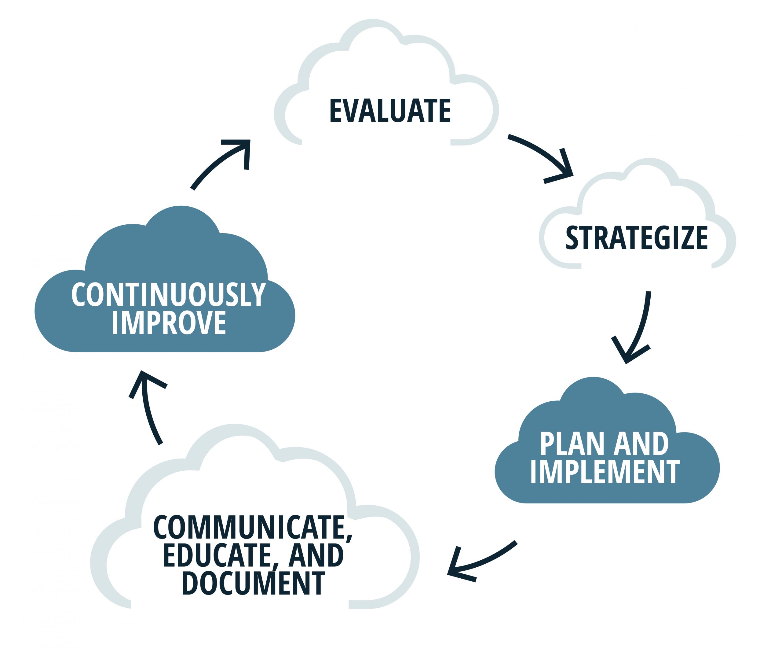 VDI Implementation