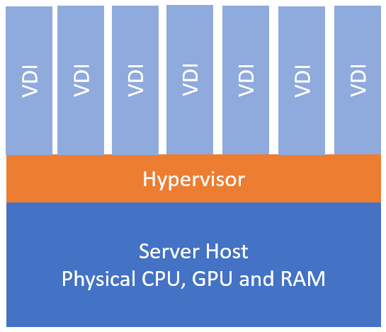 VDI graphic