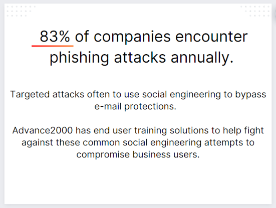 phishing email stats 2023 1